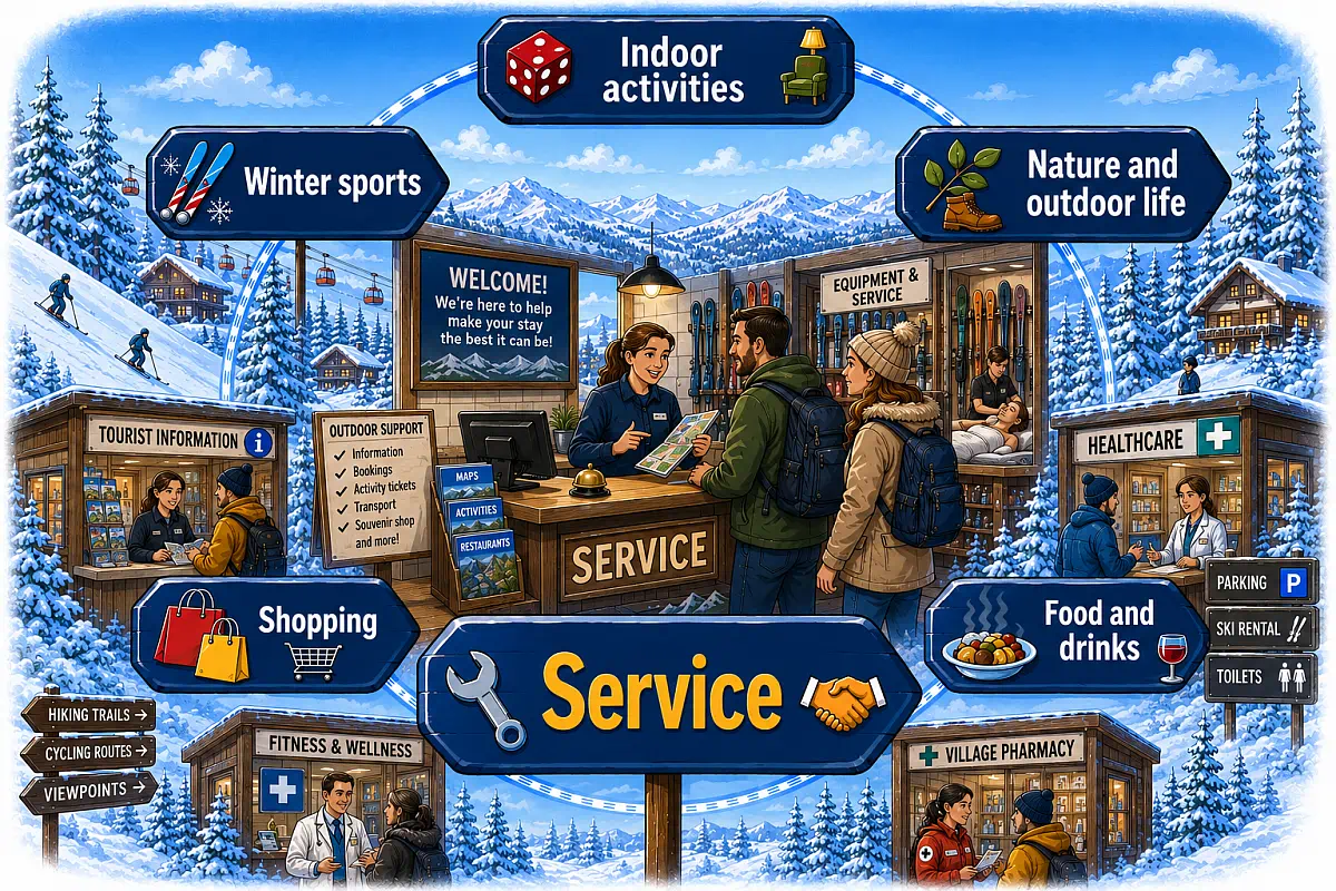 Activities in Sälen